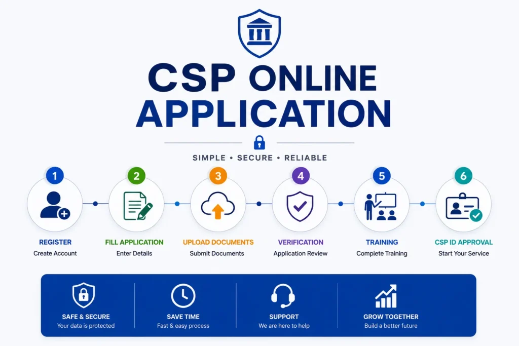 Punjab and sind bank csp apply online