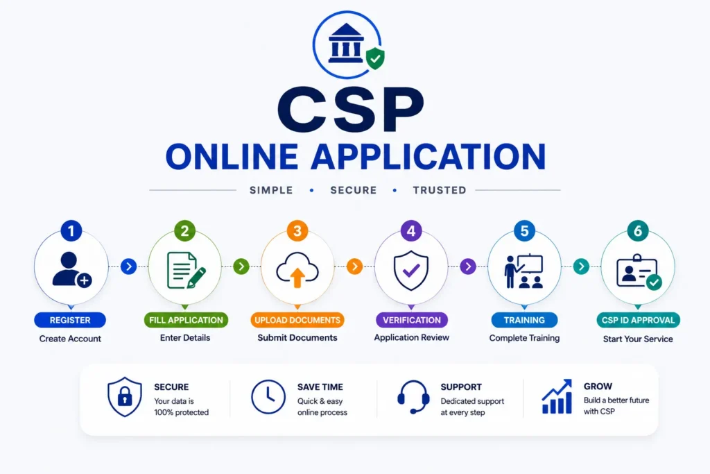 Rbl bank csp registration
